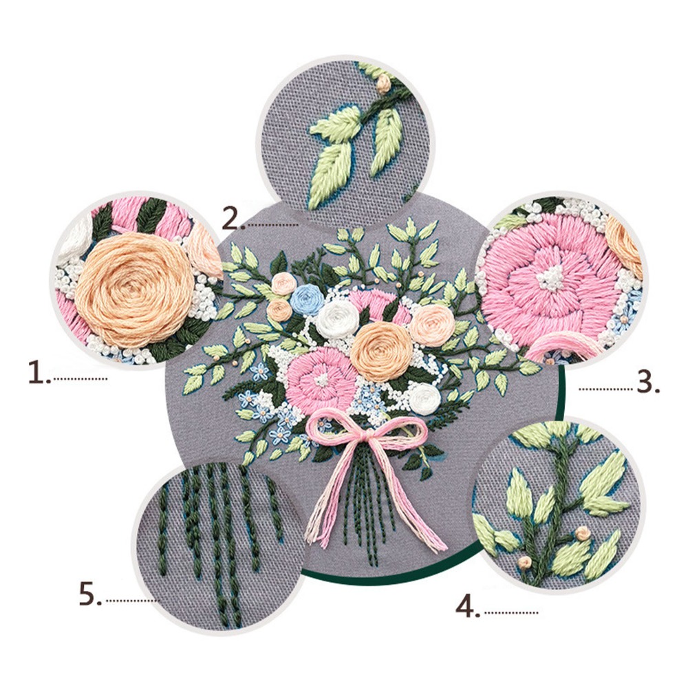 Набор для вышивания с 3D-дизай – обзор и цена Embroidery Design Patterns Flowers